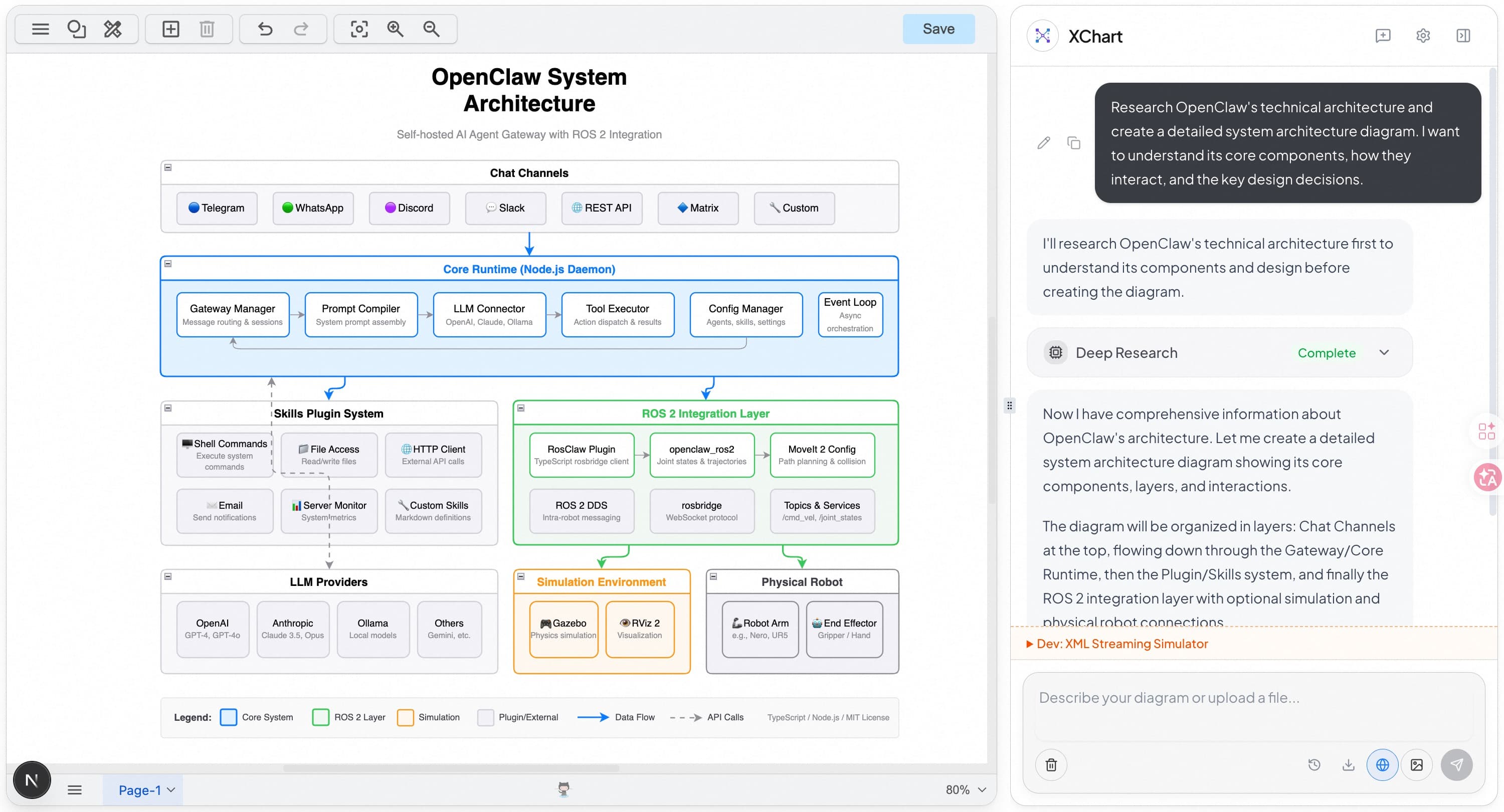 XChart - AI-powered diagram creation